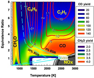 Low-Temperature Combustion of High Octane Fuels in a Gasoline Compression Ignition Engine